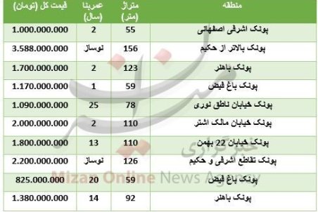 خرید آپارتمان در پونک چقدر تمام می‌شود؟