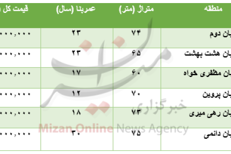 برای خرید آپارتمان در فاطمی چقدر باید پرداخت کرد؟