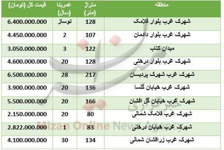 قیمت خرید آپارتمان در شهرک غرب