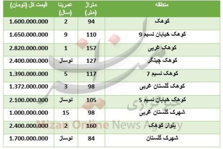 خرید آپارتمان در کوهک چقدر تمام می‌شود؟