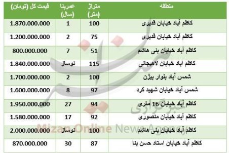 قیمت خرید آپارتمان در کاظم آباد