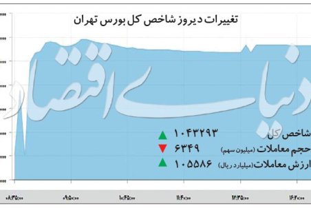 سود بورس از ۱۰۰ درصد رد شد