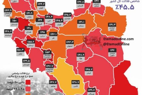 شاخص فلاکت استان‌ها در سال ۹۸ چقدر بود؟