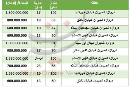 قیمت خربد آپارتمان در دروازه شمیران