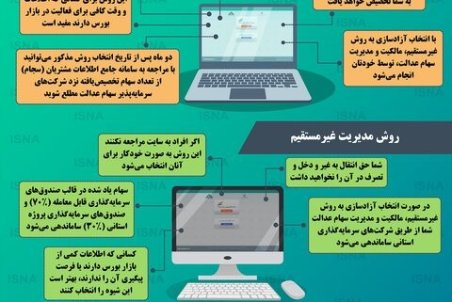 اینفوگرافیک / آشنایی با روش‌های مدیریت سهام عدالت
