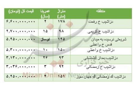 قیمت خرید آپارتمان در دزاشیب
