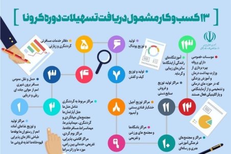 مشاغل فرهنگی، هنری و رسانه‌ای هم مشمول دریافت تسهیلات کرونا شدند