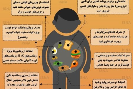 اینفوگرافیک / تغذیه مناسب برای جلوگیری از چاقی و افسردگی در خانه‌نشینی