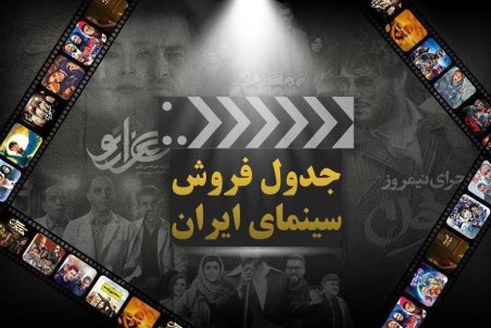 جدول فروش سینمای ایران در سال ۹۸ منتشر شد/صدرنشینی «مطرب» و «متری شیش و نیم»