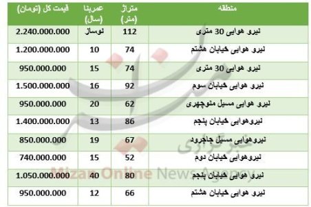 خرید آپارتمان در نیرو هوایی چقدر تمام می‌شود؟
