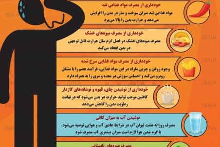 اینفوگرافیک / توصیه‌های تغذیه‌ای برای پیشگیری از گرمازدگی