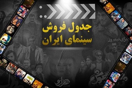 جدول فروش سینمای ایران منتشر شد/صدرنشینی «شنای پروانه» با عبور از مرز یک میلیارد تومان فروش