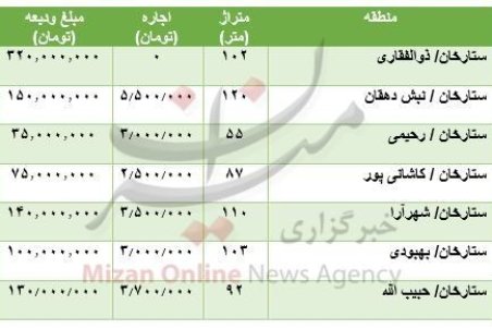 مظنه رهن و اجاره آپارتمان در ستارخان
