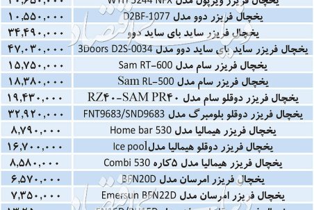 قیمت نگران‌کننده یخچال و فریزر در بازار