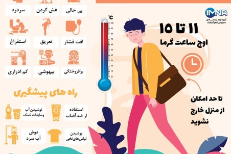 گرمازدگی و علائم آن/ اینفوگرافیک
