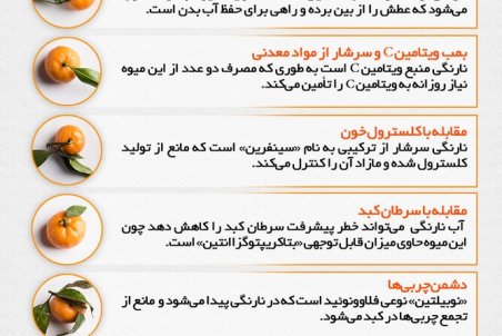 ۷ خاصیت شگفت انگیز نارنگی برای سلامتی