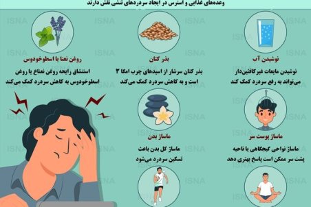 اینفوگرافیک / هفت توصیه مفید برای رفع سریع سردرد