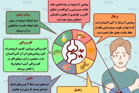 اینفوگرافیک / شش خوراکی مفید برای کاهش دردهای مفصلی