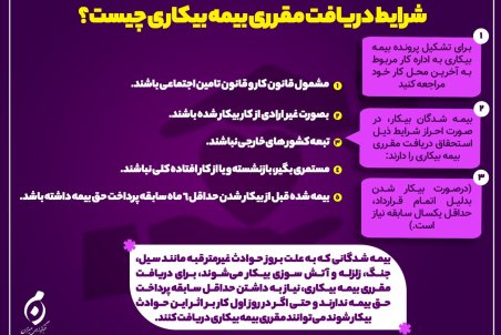 شرایط دریافت مقرری بیمه بیکاری چیست؟