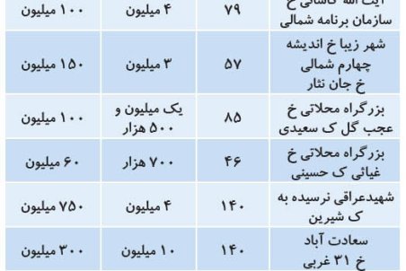 مظنه رهن و اجاره آپارتمان در پایتخت