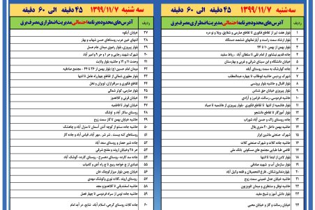 برنامه قطع برق مشهد سه شنبه7 بهمن 99