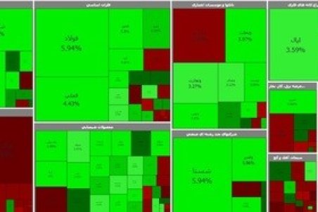 رشد ۲۴ هزار واحدی نماگر بورس