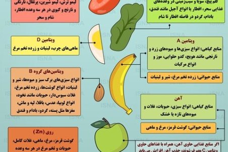 اینفوگرافیک / توصیه‌هایی برای تقویت سیستم ایمنی بدن در ماه رمضان