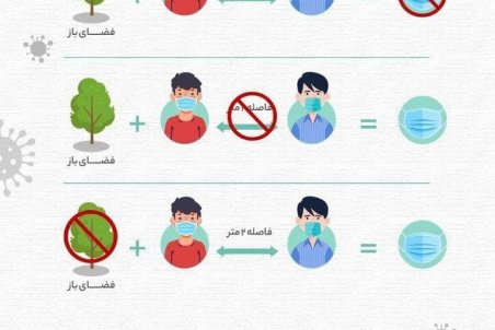باید‌ها و نباید‌های ماسک زدن