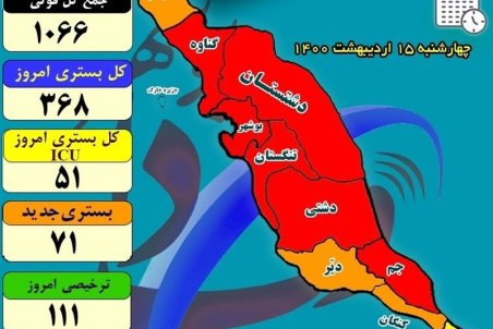 ۴ فوتی و ۷۱ بستری جدید کرونایی در استان بوشهر ثبت شد