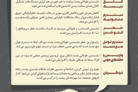 اینفوگرافیک / عوارض نشستن طولانی‌مدت برای سلامتی