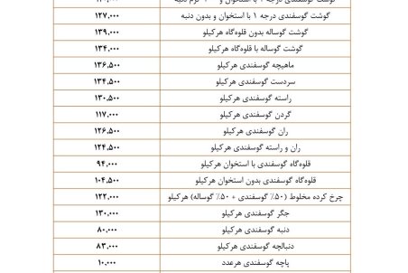 قیمت گوشت قرمز در بازار امروز ۲۵ خرداد ۱۴۰۰ +جدول