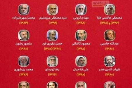 واقعیت آرای باطله انتخابات ریاست جمهوری و شوراها چیست؟