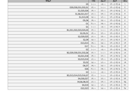 برنامه قطعی برق شهرستان های اصفهان شنبه 5 تیر  ۱۴۰۰