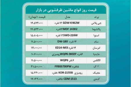 قیمت ماشین ظرفشویی چند؟