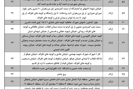 برنامه قطعی برق مرکزی سه شنبه 15 تیر ۱۴۰۰