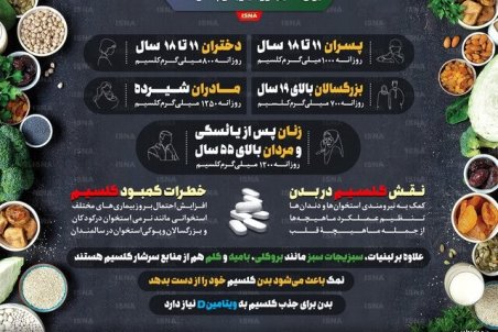 اینفوگرافیک / میزان کلسیم مورد نیاز بدن چقدر است؟