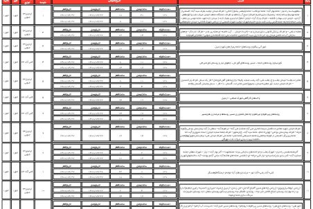 برنامه قطعی برق اردبیل یکشنبه 27 تیر ۱۴۰۰