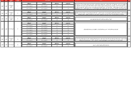 برنامه قطعی برق اردبیل یکشنبه 3 مرداد ۱۴۰۰