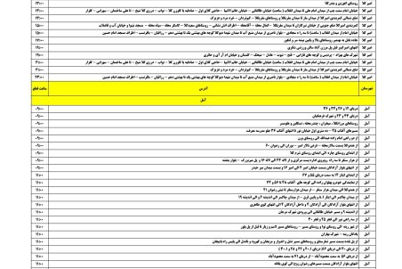 برنامه قطعی برق مازندران دوشنبه 18 مرداد ۱۴۰۰