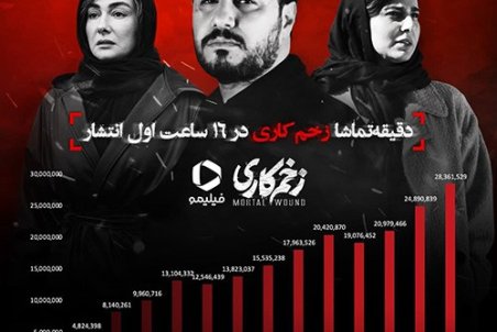 زخم کاری در ۱۶ ساعت رکورد خودش را شکست