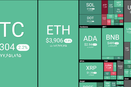 ورود بیت کوین به کانال ۵۰ هزار دلار