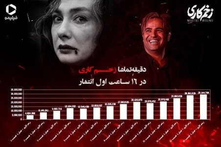 «زخم کاری» و باز هم یک رکورد تازه