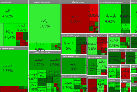 بورس هزار و ۸۳۵ واحد رشد کرد