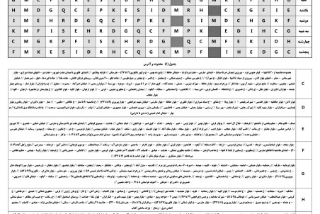 برنامه قطعی برق مشهد سه شنبه 23 شهریور 1400
