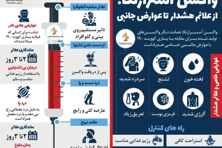 واکسن آسترازنکا؛ از علائم هشدار تا عوارض جانبی