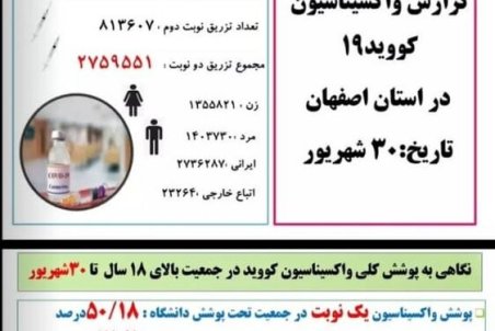 گزارش واکسیناسیون کرونا در استان اصفهان