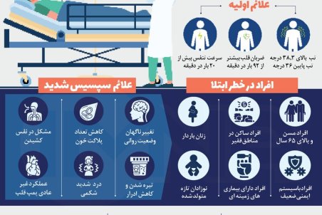 عفونت سپسیس؛ عامل مرگ‌ومیر کرونایی + علائم