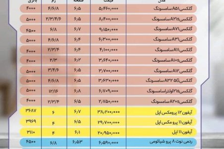 قیمت روز تلفن‌های همراه 1400/08/03