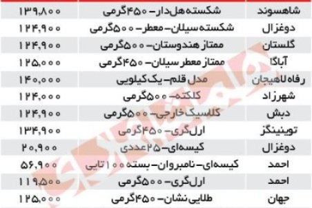 عبور قیمت هرکیلو چای از مرز 300هزار تومان
