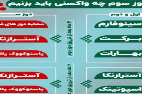 واکسن مناسب تزریق دوز سوم کدام است؟